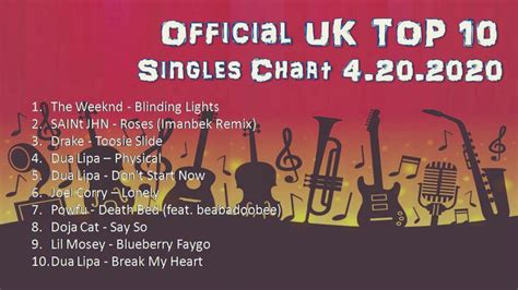 1997+10|Official Singles Chart on 19/10/1997 